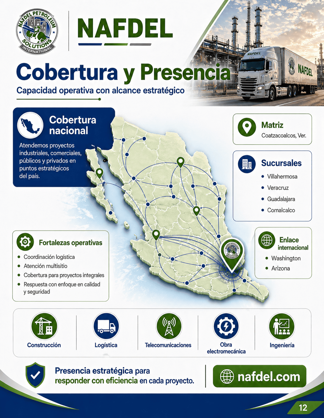 Cobertura y presencia nacional NAFDEL